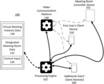 CONTROL OF DEDICATED MEETING ROOM DEVICES FOR VIDEO COMMUNICATIONS