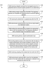 Methods of performing a dispatched store-to-consumer logistics operation for an ordered item and using a modular autonomous bot apparatus assembly and a dispatch server