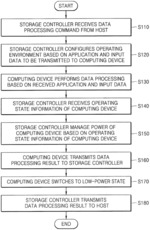 Storage system and method of dynamically managing power of storage system according to a monitored operating state of a computing device