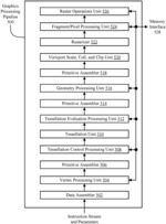 Contextual configuration adjuster for graphics