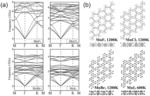 Two-dimensional Dirac half-metal ferromagnets and ferromagnetic materials for spintronic devices