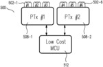 Multi-coil PTX/PRX operation and control