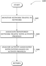 Correlating causes and effects associated with network activity