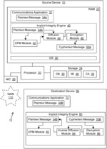 Methods and apparatus to support reliable digital communications without integrity metadata
