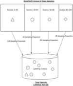 Systems and methods for an adaptive sampling of unlabeled data samples for constructing an informative training data corpus that improves a training and predictive accuracy of a machine learning model