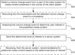 Detecting user interest in presented media items by observing volume change events