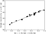 Fe—Cr alloy, method for producing same, and resistance heating element