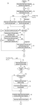 DYNAMIC CONTROL OF AIRCRAFT WINDSCREEN WIPER AND WASH SYSTEM CONFIGURATION PARAMETERS