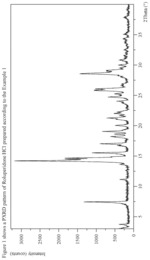 SOLID STATE FORMS OF ROLUPERIDONE AND SALTS THEREOF