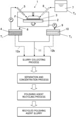 PREPARATION METHOD OF RECYCLED POLISHING AGENT SLURRY AND POLISHING AGENT SLURRY