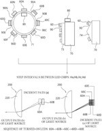 ROTATION LIGHT SOURCE LAMP SYSTEM FOR REDUCING CHROMATIC ABERRATION AND VEHICLE USING THE SAME