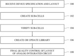 AUTOMATIC GENERATION OF SUB-CELLS FOR AN ANALOG INTEGRATED CIRCUIT