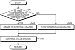 TEMPERATURE CONTROL SYSTEM AND TEMPERATURE CONTROL METHOD