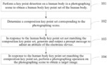 PHOTOGRAPHING METHOD, PHOTOGRAPHING DEVICE, STORAGE MEDIUM AND ELECTRONIC DEVICE