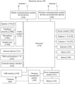 PHOTOGRAPHING METHOD AND ELECTRONIC DEVICE