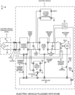 Electric vehicle with precharge mode