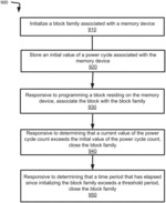 Grouping blocks based on power cycle and power on time