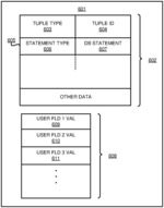 Streaming tuple database control