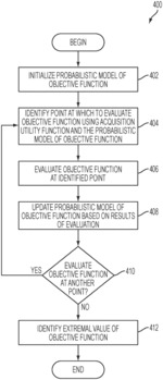 Systems and methods for Bayesian optimization using non-linear mapping of input