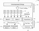 Advanced database decompression