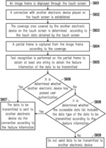 Electronic apparatus and data transmission method thereof