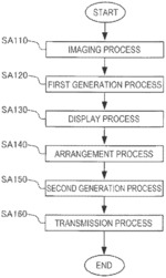 Image generation method, image generation system, and non-transitory computer-readable storage medium storing program