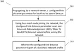 Backhaul dynamic link distance