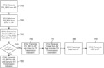 Interference discovery and cancellation for WLAN with full duplex radios