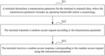 Random access method and device