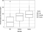 DOSAGES AND USES OF ORNITHINE PHENYLACETATE FOR TREATING HYPERAMMONEMIA