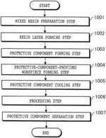 MANUFACTURING METHOD OF PROTECTIVE-COMPONENT-PROVIDED WORKPIECE