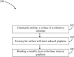 LASER INDUCED GRAPHENE AS PRETREATMENT TO PLATE NON-CONDUCTIVE COMPOSITES