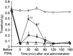 T-TYPE CALCIUM CHANNEL BLOCKER