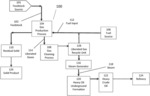 PRODUCTION OF RENEWABLE FUEL FOR STEAM GENERATION FOR HEAVY OIL EXTRACTION