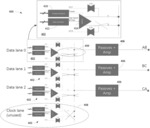 Method and Apparatus for Providing C-PHY Interface via FPGA IO Interface