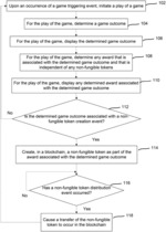 Non-Fungible Tokens in Gaming