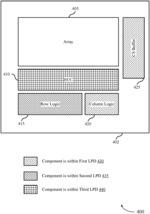 COMMAND TRIGGERED POWER GATING FOR A MEMORY DEVICE