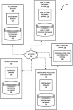 SYSTEM AND METHODS FOR PERSONAL FOOD ITEM CUSTOMIZATION