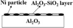 Ni—Al2O3@Al2O3—SiO2 catalyst with coated structure, preparation method therefor and application thereof
