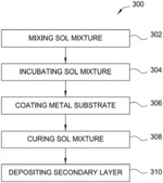 Nonaqueous sol-gel for adhesion enhancement of water-sensitive materials