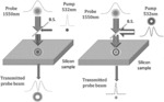 Plasma dispersion effect based super-resolved imaging