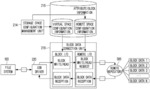 USB based cloud disk and disk segment management system