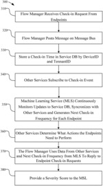 Dynamically controlled check-in frequency for an update management system