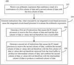 Column data driven arithmetic expression evaluation