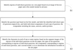 Method and system for intelligent identification and correction of questions