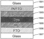 Method of formulating perovskite solar cell materials