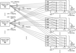 Multiple QoS traffic splitting over multiple heterogeneous links