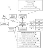 Providing access to encrypted insights using anonymous insight records