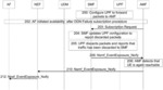 User plane function (UPF) control with coexistence of policy control and packet filters dynamically generated at the session management function (SMF)