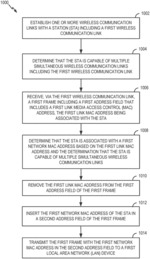 Address translation for multi-link operation in a wireless local area network (WLAN)